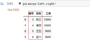 pd.merge(left,right)