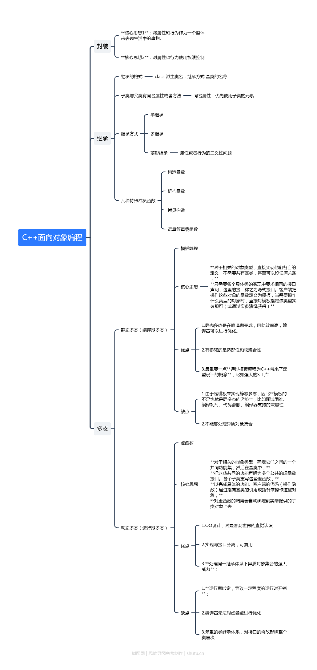 【重学C/C++系列(五)】:C++中的面向对象编程全解析