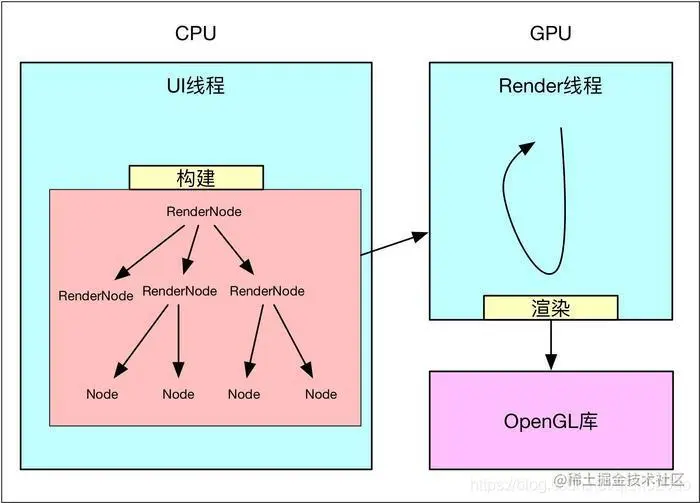 硬件加速模型.jpg