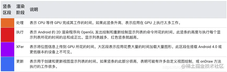 gpu呈现模式下.png