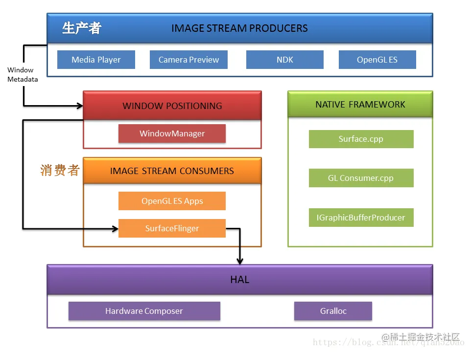 Android 图形系统的整体架构.png