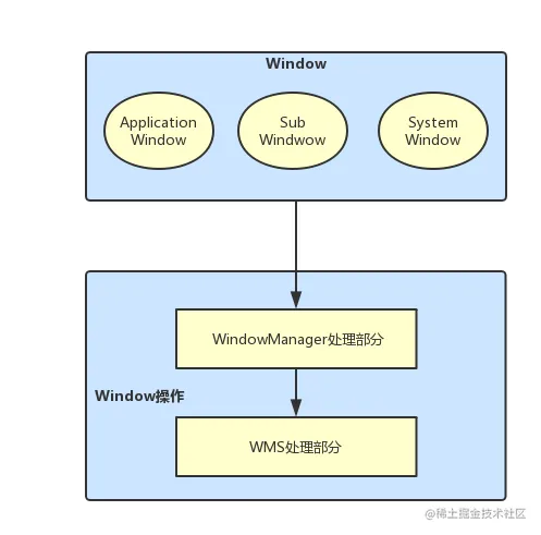 window添加过程.png