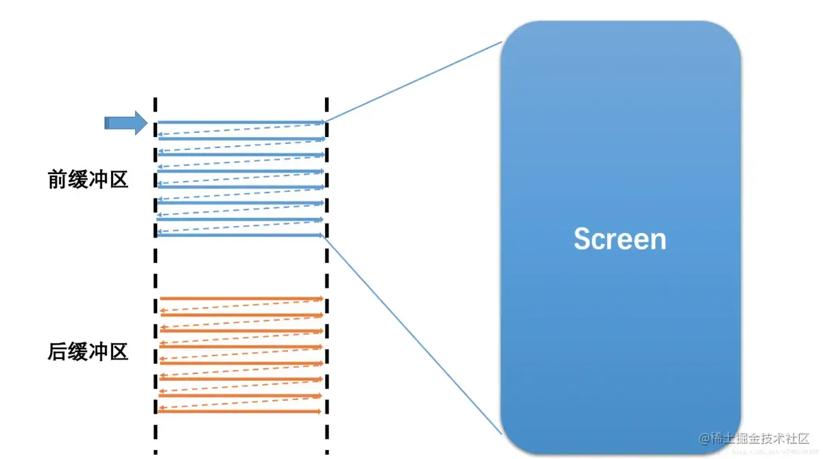 双buffer.png