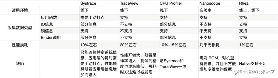 打点工具对比.png