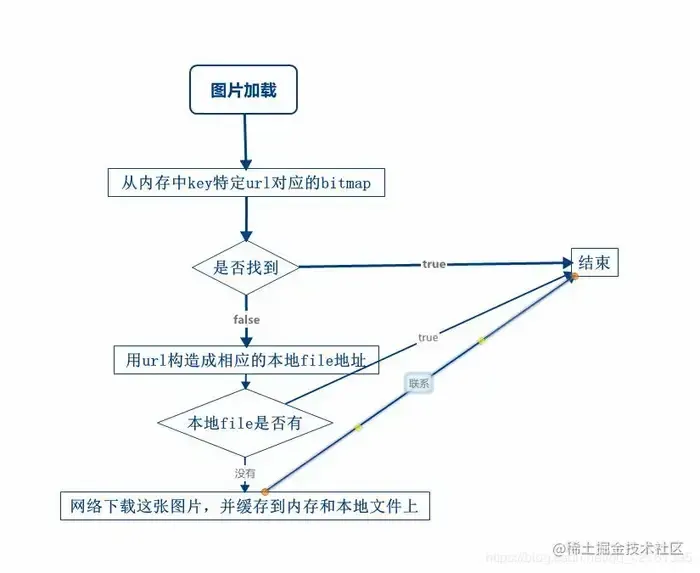 图片缓存.webp