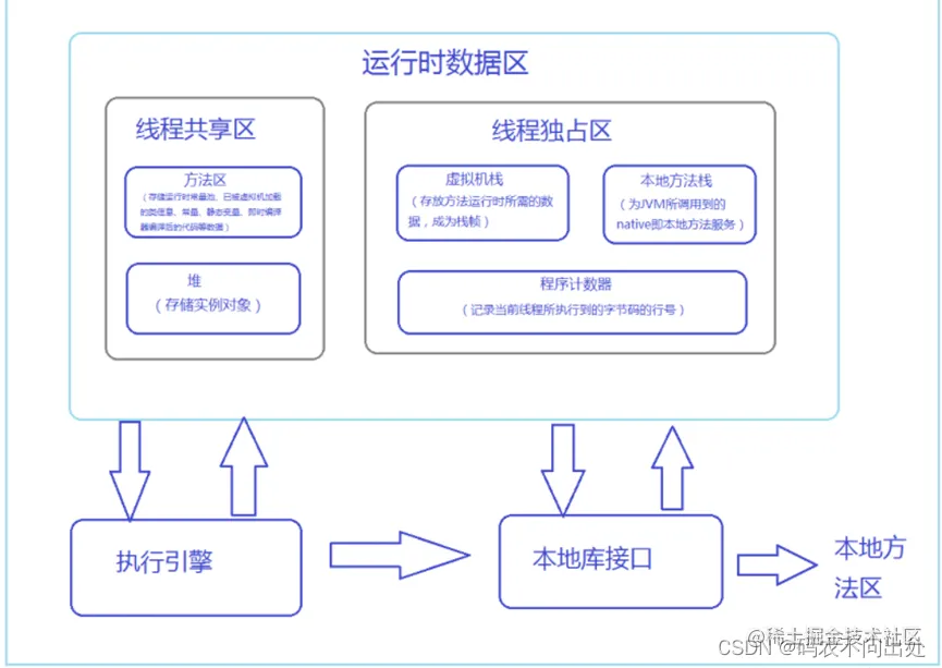 java内存模型-运行时数据区.png