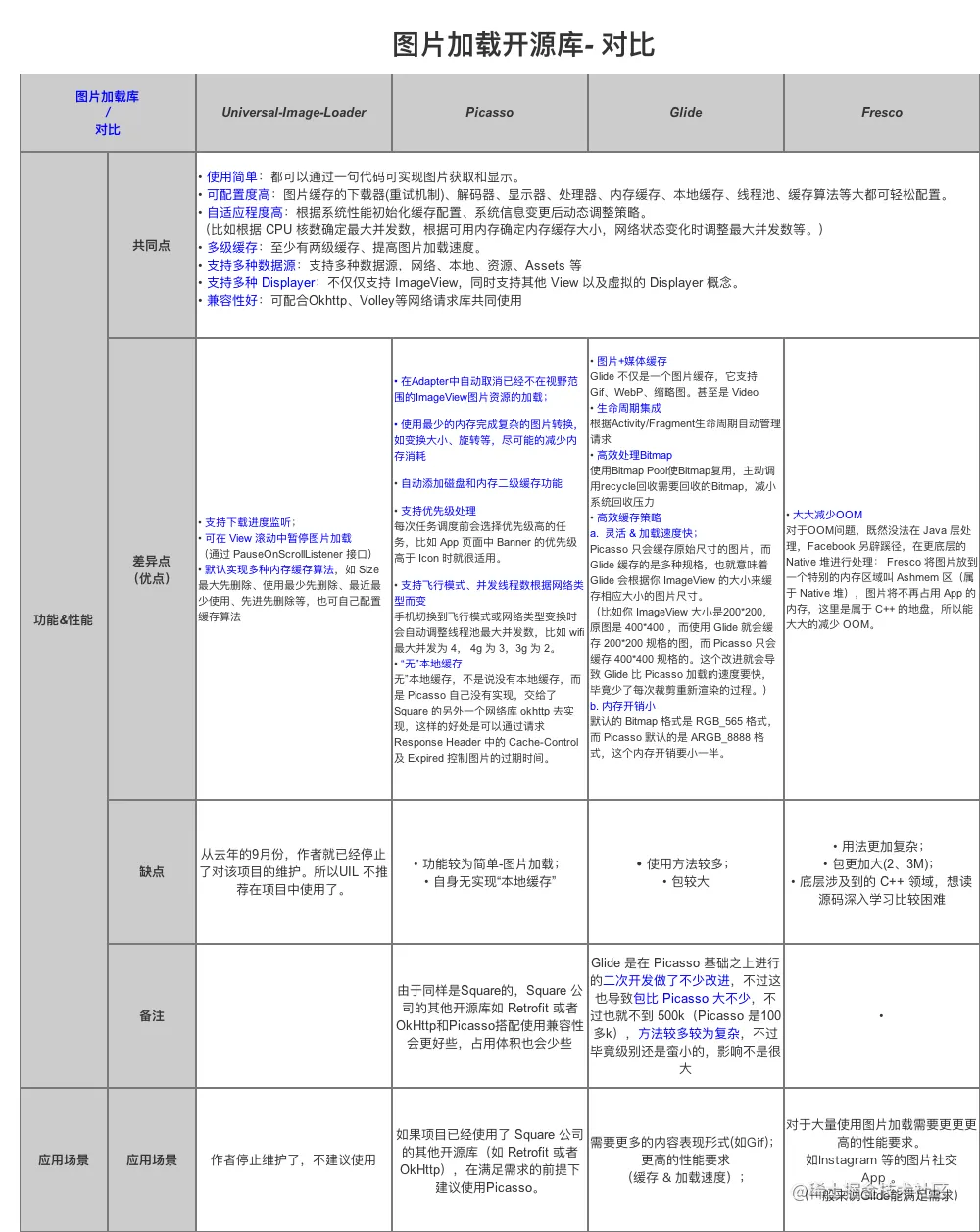 图片加载三方库对比.png