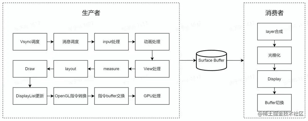 生产者消费2.awebp