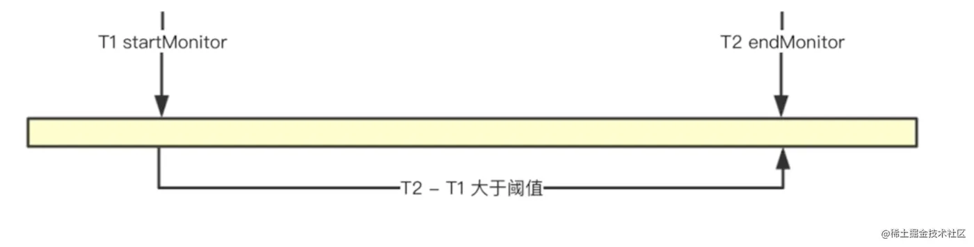 apm原理2过程.image