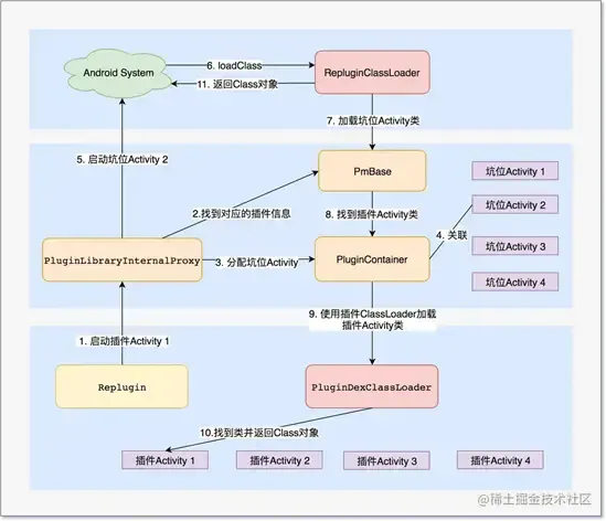 replugin插件原理图.webp