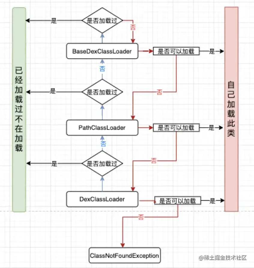 插件化类加载过程.webp