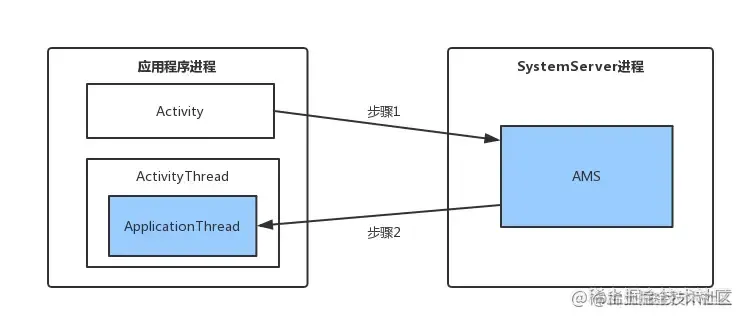 普通Activity启动过程.awebp