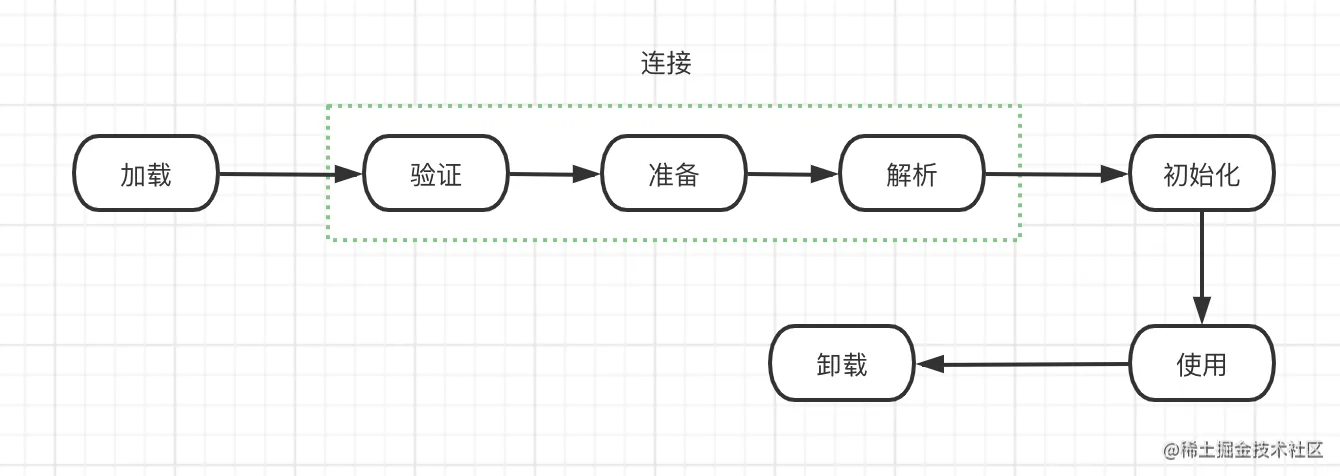 类加载过程.png