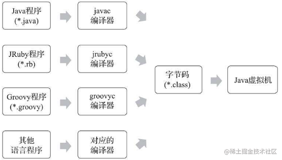 深入探索编译插桩（一.JVM原理解析）