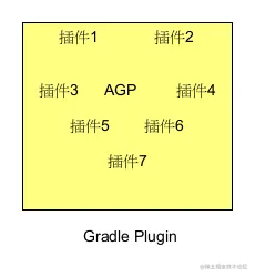 agp插件和gp插件区别.png