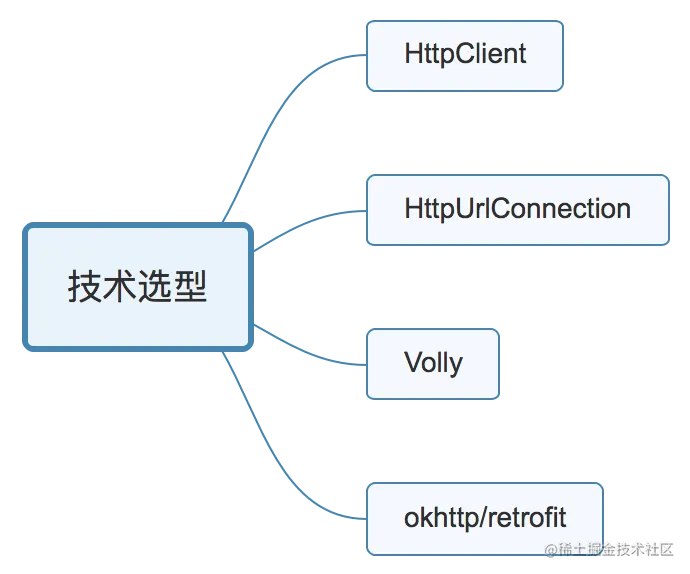 1.技术选型.png