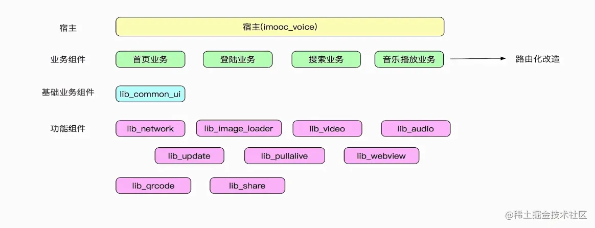 组件化开发.png