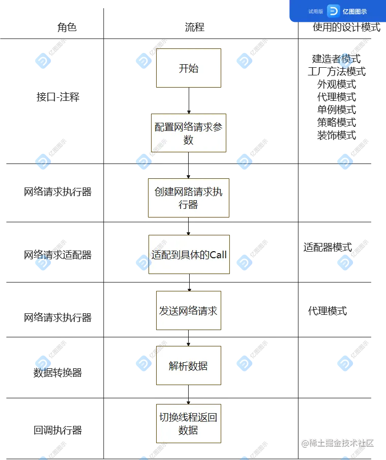 Retrofit网络请求流程图.png