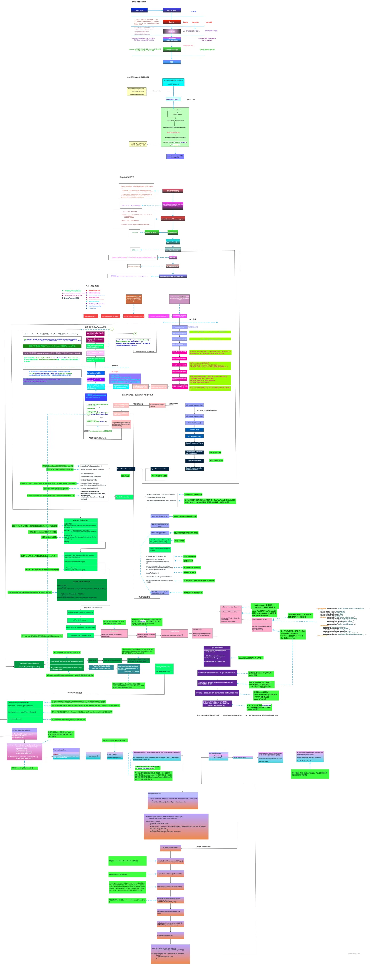 android启动过程.png