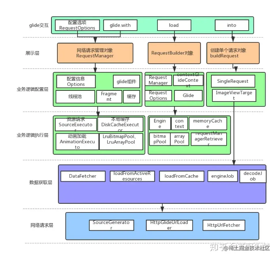 Android体系课-开源框架-这是一份详细的Glide源码分析文章