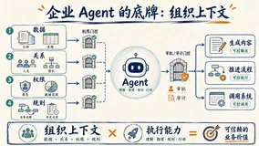 飞书和豆包合并后的第一个 Agent，真正的底牌不是模型