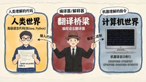 Java、Python、C，谁是你的菜？从Hello World看语言差异