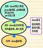 一张图讲完Java 30年发展史，看完彻底搞懂版本演进