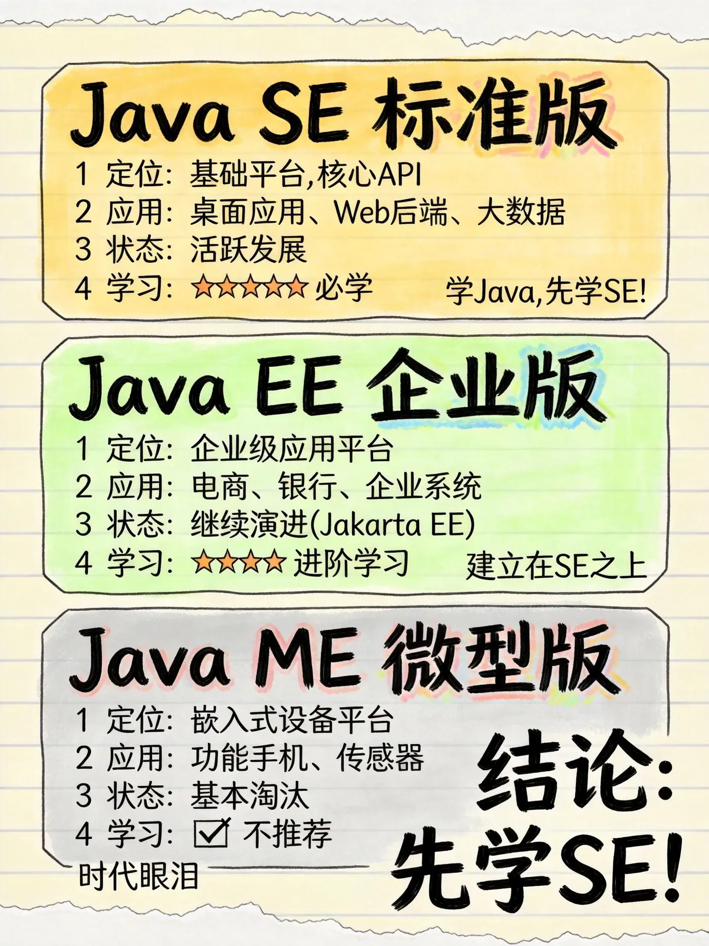 Java三大平台对比图