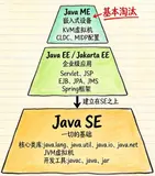 Java EE已死？变成Jakarta EE了？一篇文讲清楚