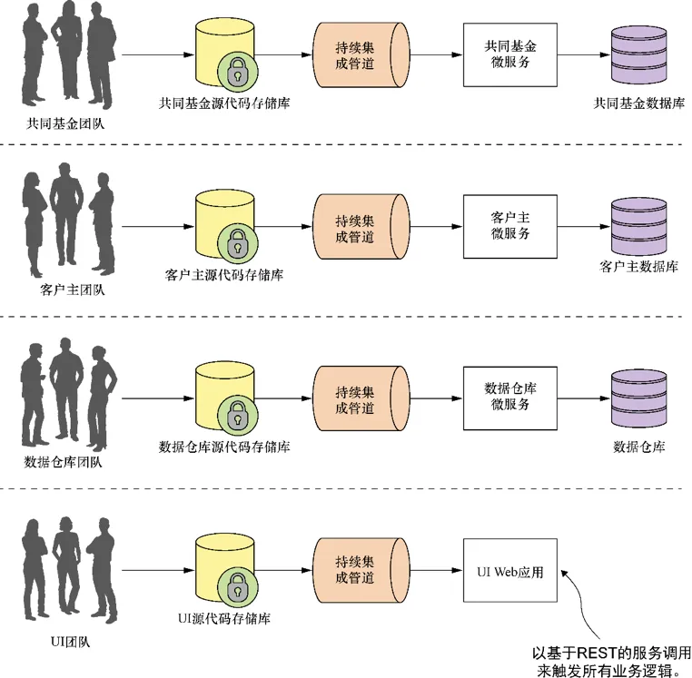 在线制图 springCloud设计