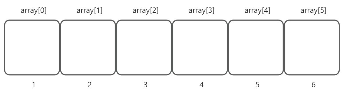 Java-线性结构-数组