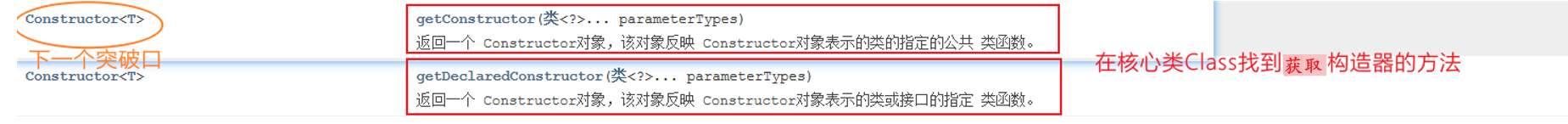 java知识那么多，怎么学好呢？----记作用、找核心类、突破口、见名知意
