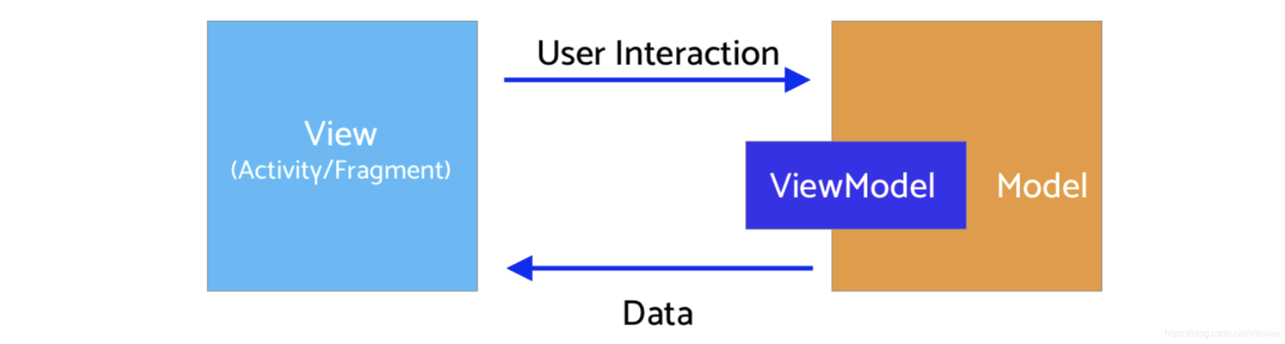 Android MVI架构详解与Kotlin代码实践-开发者社区-阿里云