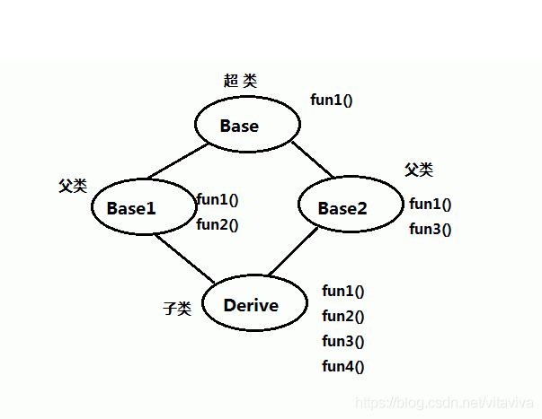 面向Android开发者的Dart学习教程