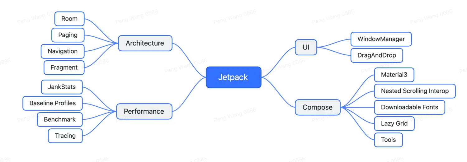 Google I/O 2022: Android Jetpack 最新进展