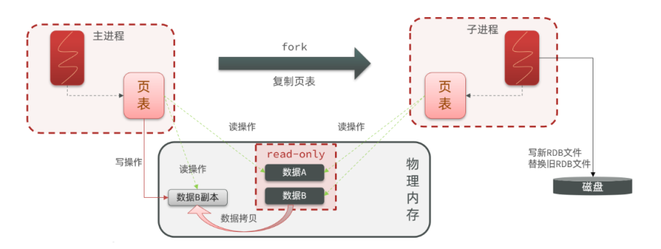 【Redis系列笔记】持久化