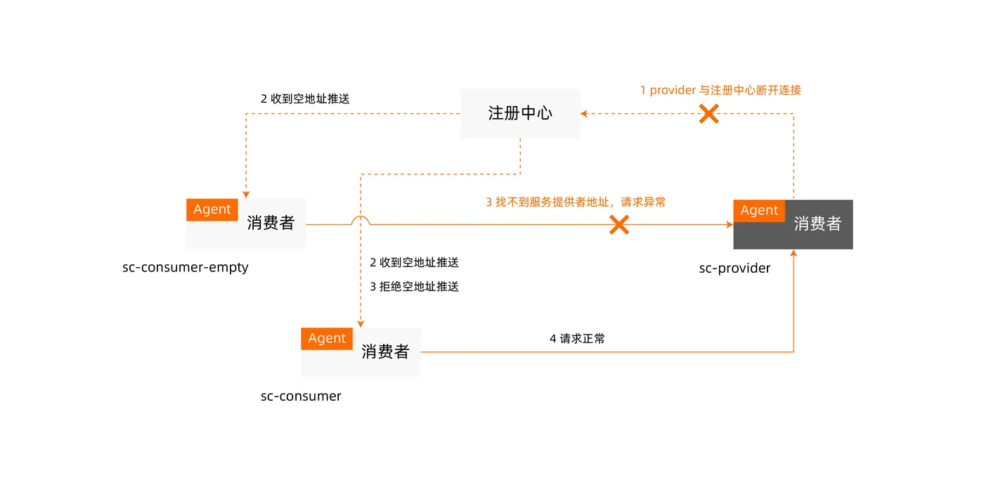 架构图_4-8-1 第四章第八节第一张图.jpg