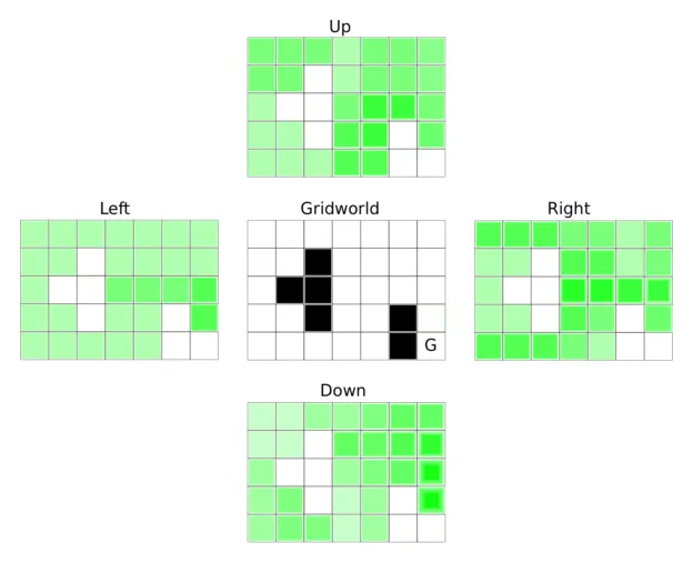 Q-learning Matrix