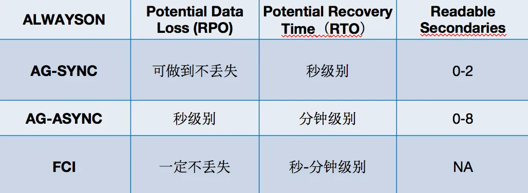 AG和FCI技术对比.png