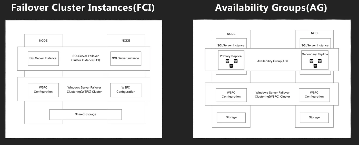 FCI+AG.png