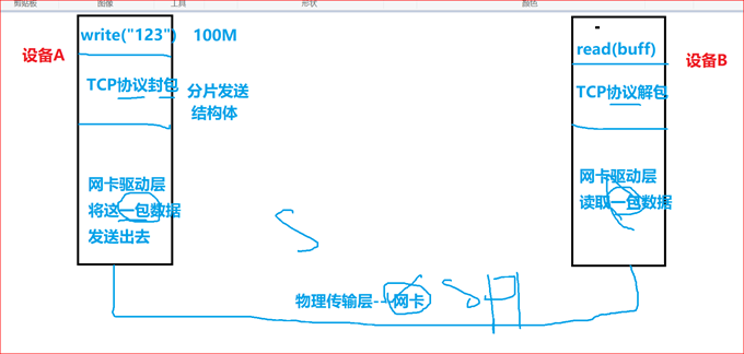 Linux下TCP网络编程-创建服务器与客户端