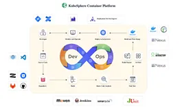 从0开始DevOps实践