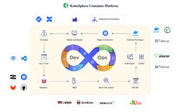 从0开始DevOps实践