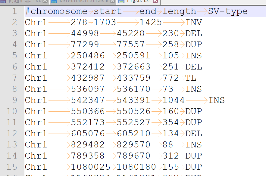 跟着Nature Communications学作图:R语言ggplot2箱线图和小提琴展示结构变异的长度分布
