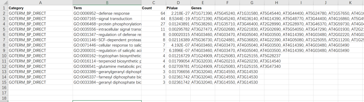 跟着Nature Communications学作图:R语言ggplot2柱形图展示GO富集分析的结果