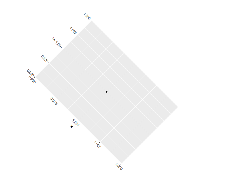 跟着Nature学作图:R语言ggplot2三角热图按照指定的角度旋转