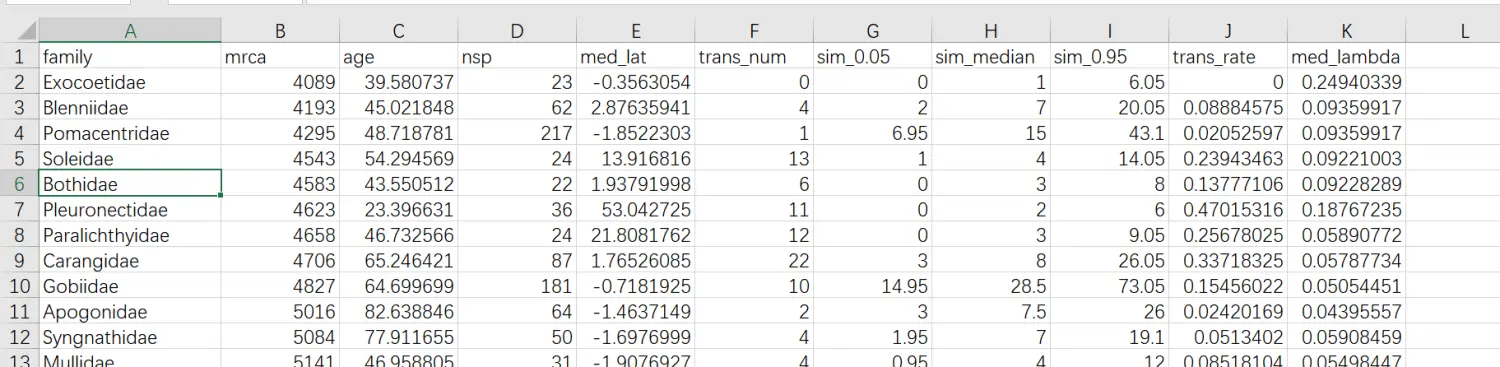 跟着Nature Communications学作图:R语言ggplot2堆积柱形图组合哑铃图