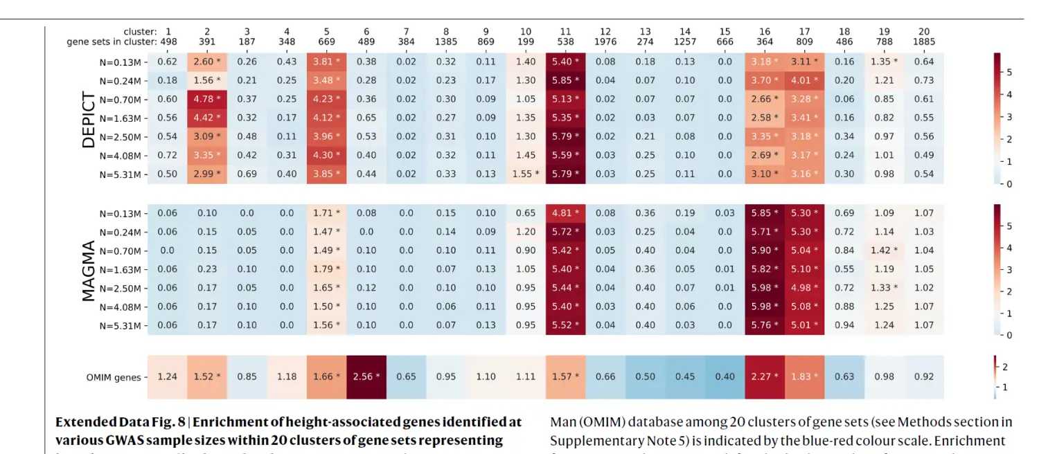 跟着Nature学作图:R语言ggplot2热图