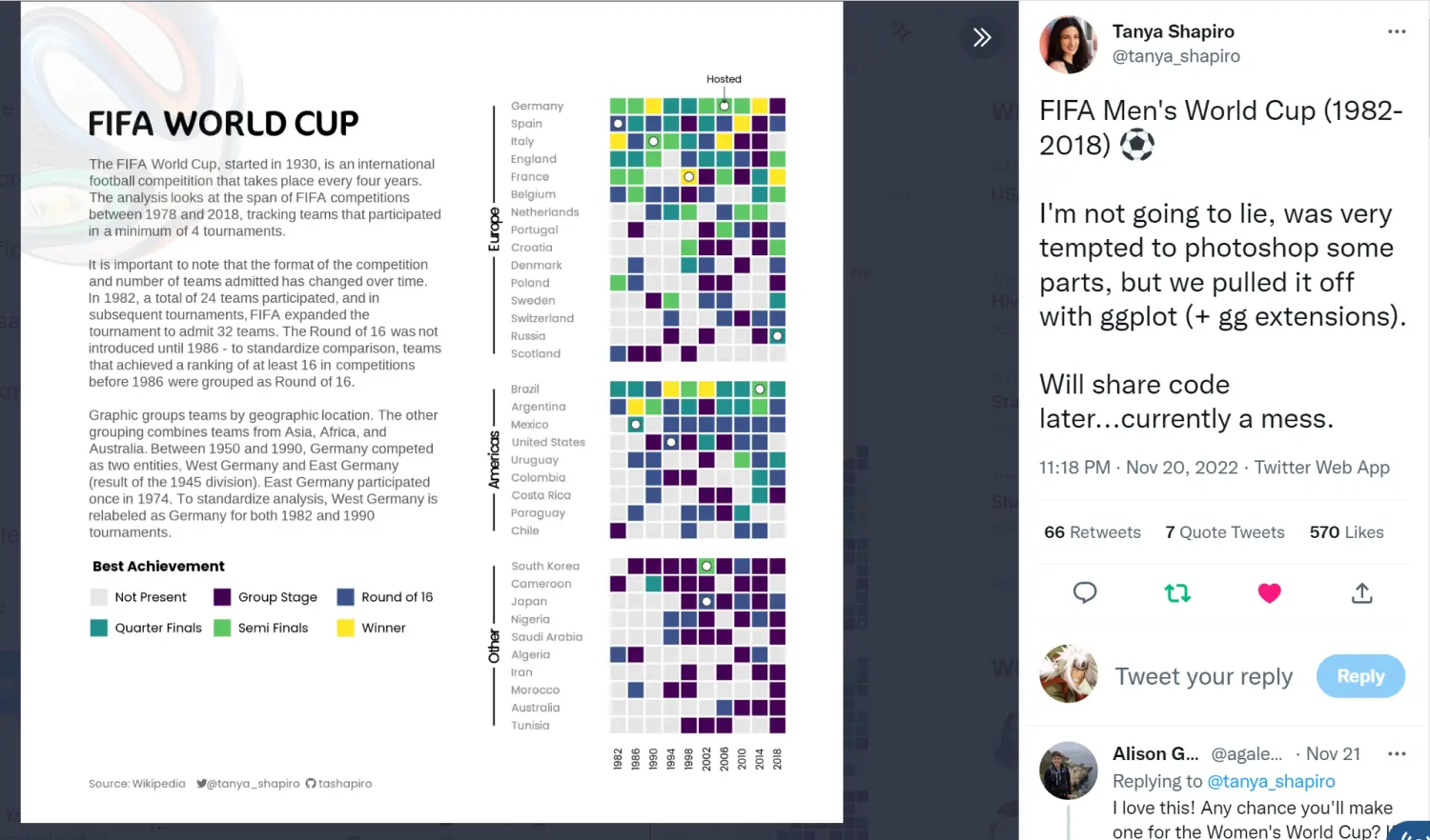看世界杯也能学画图:R语言ggplot2画热图展示不同国家历届足球世界杯的成绩