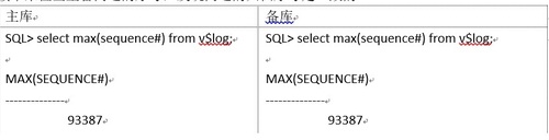 oracle Dataguard数据库不同步处理备忘